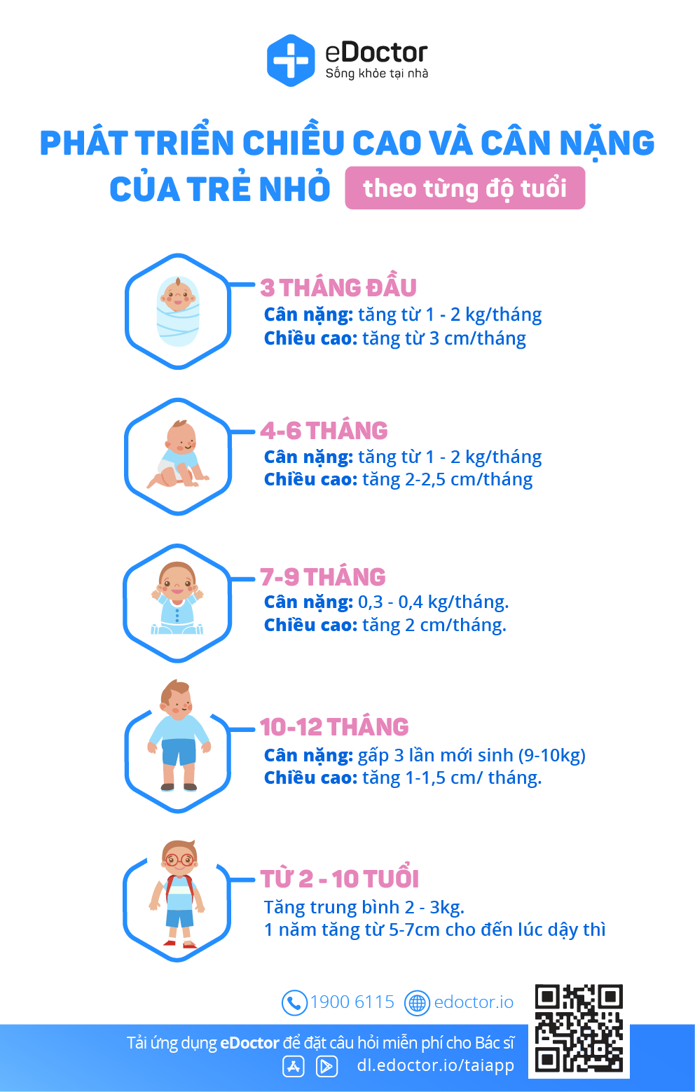 Các mốc phát triển của trẻ nhỏ theo từng độ tuổi