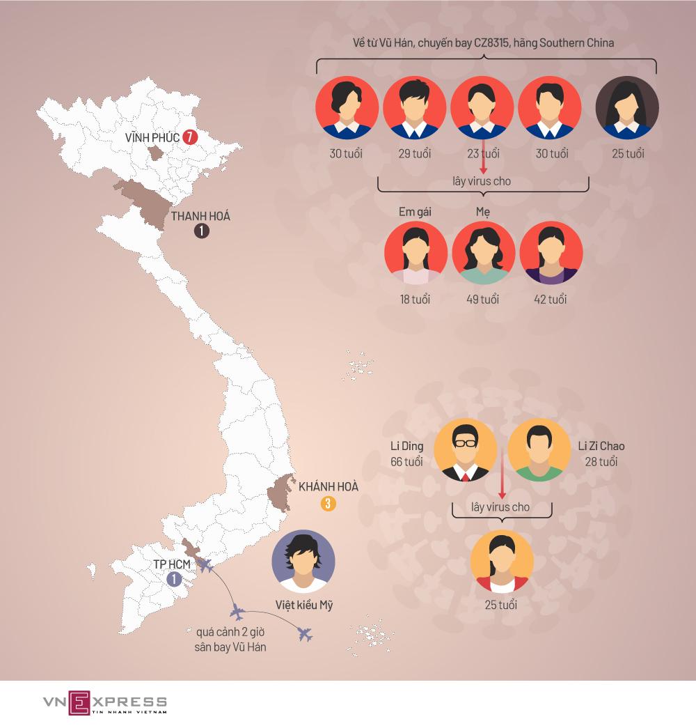 Đường lây nhiễm 12 ca dương tính nCoV