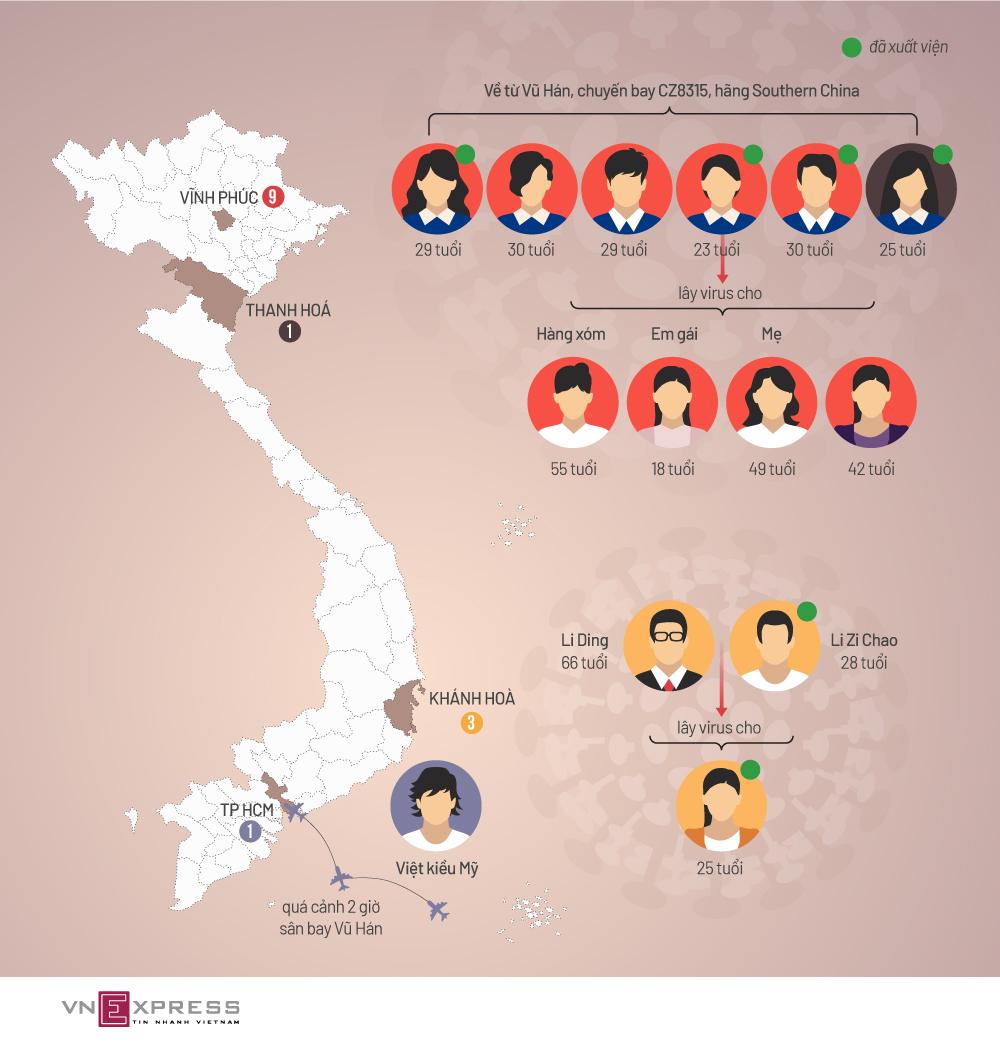 Virus Corona - Cập nhật mới nhất, liên tục ngày 10/2/2020