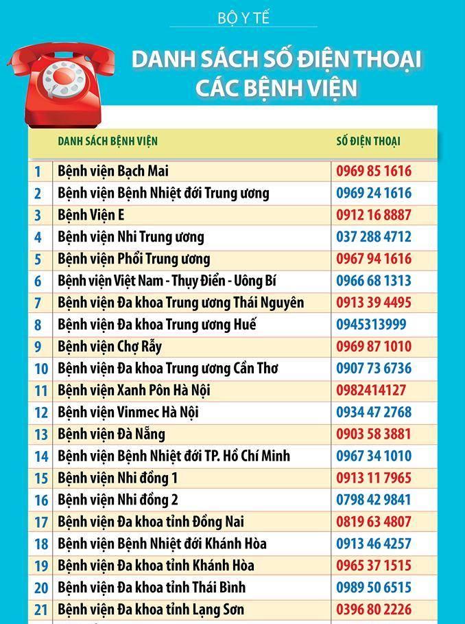 Virus Corona - Cập nhật mới nhất, liên tục ngày 2/2/2020