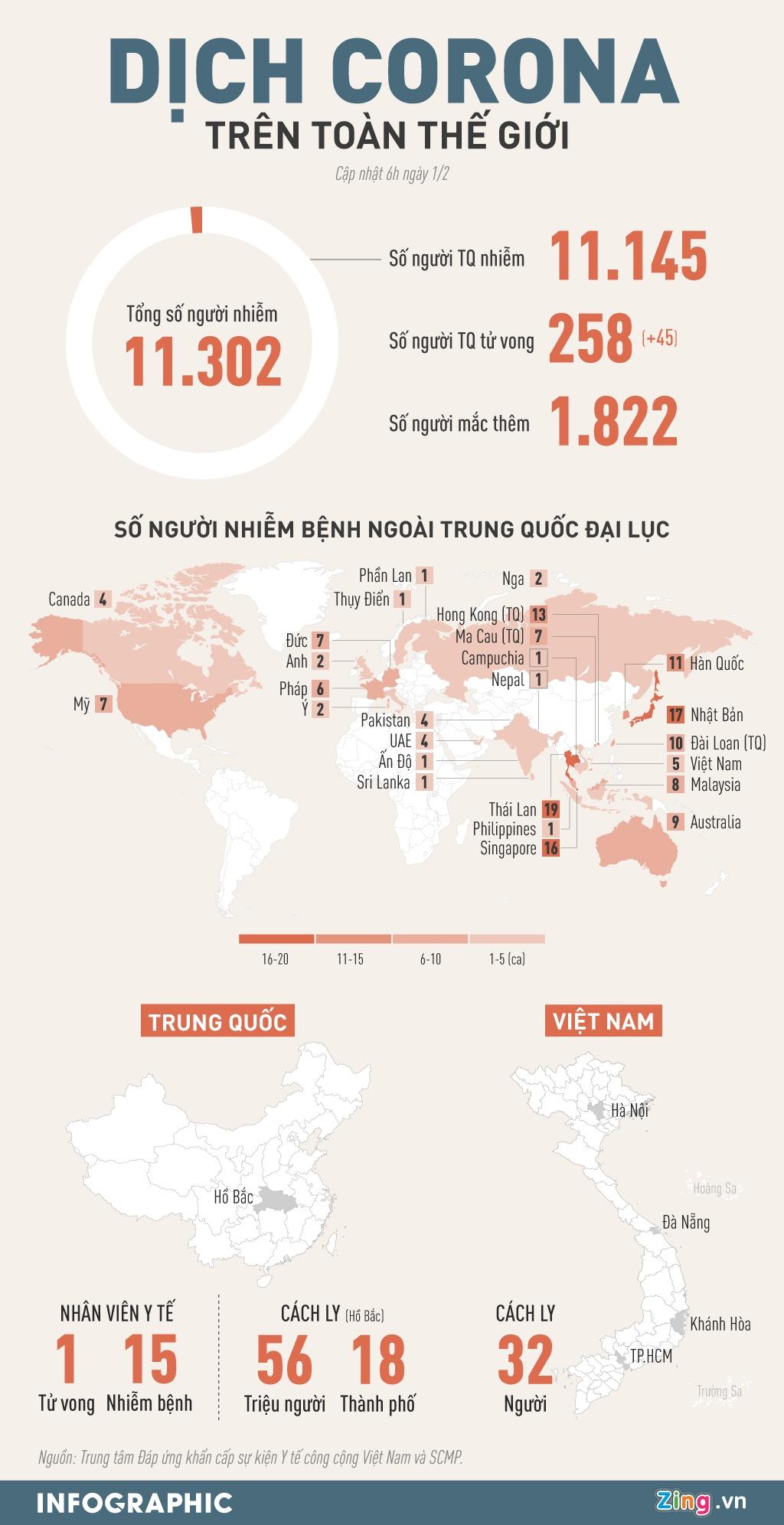 Ca thứ 6 Việt Nam nhiễm virus corona