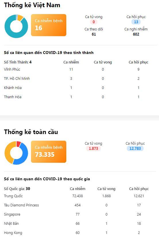 Thong-ke-covid19-viet-nam-toan-cau