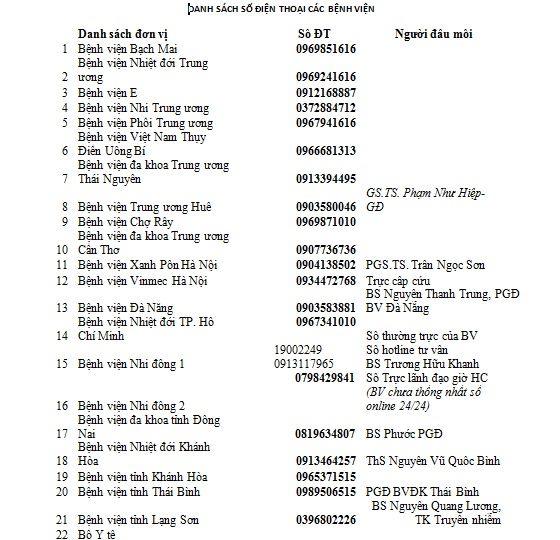 Đường dây nóng 22 bệnh viện tiếp nhận thông tin dịch bệnh Vũ Hán