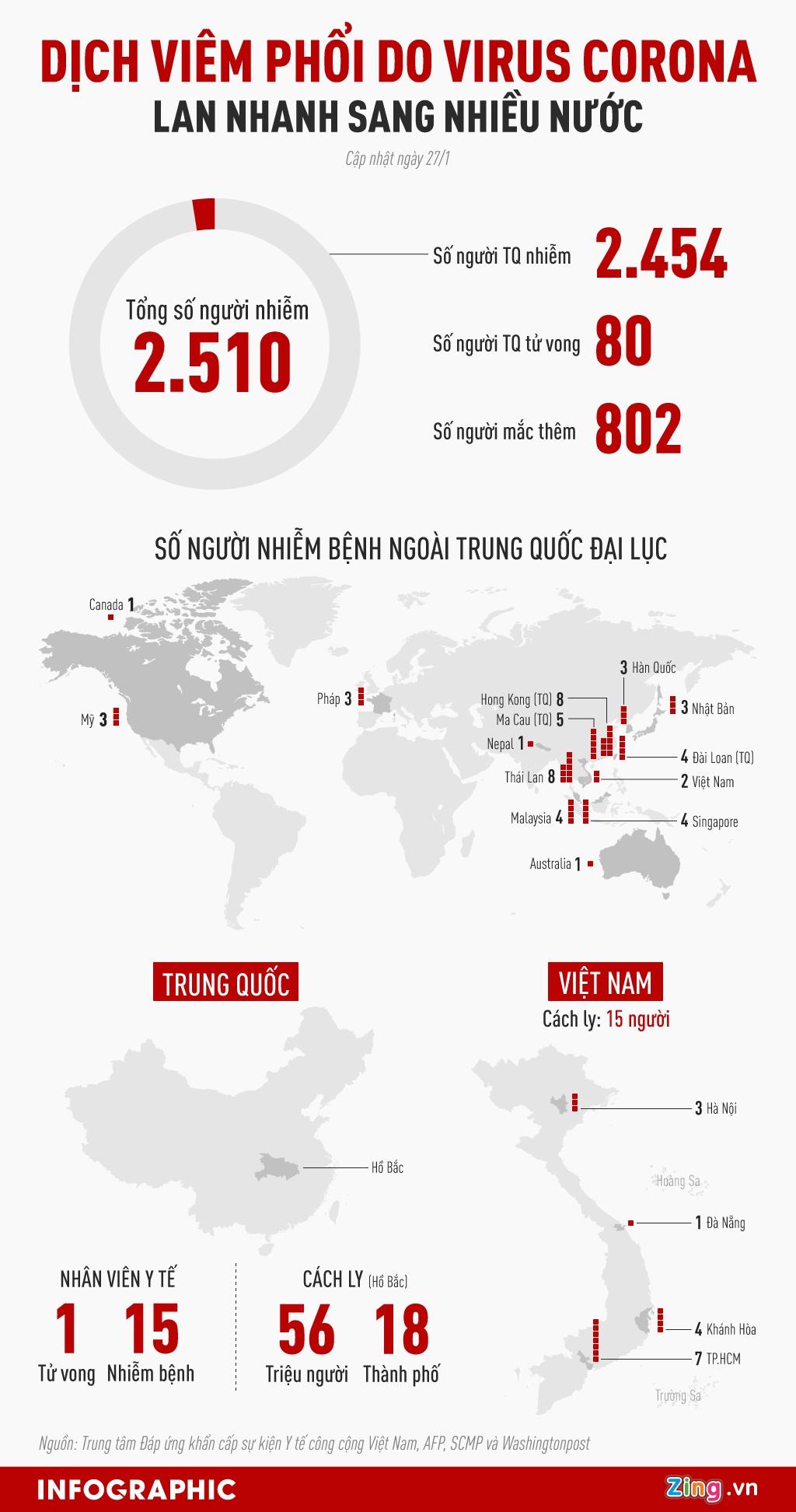 Lưu ý về bệnh viêm đường hô hấp cấp do virus Corona mới (nCoV)